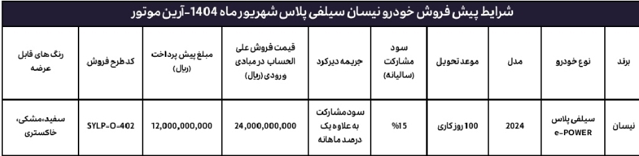 پیش فروش عادی نیسان سیلفی هیبرید وارداتی آرین موتور ویژه متقاضیان رزرو – شهریور ۱۴۰۴ پیش فروش عادی نیسان سیلفی هیبرید وارداتی آرین موتور ویژه متقاضیان رزرو – شهریور ۱۴۰۴