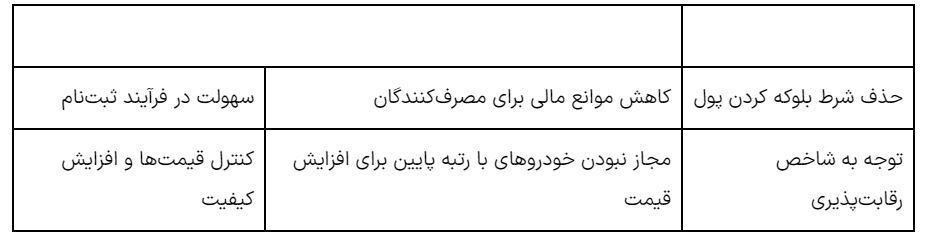 شرط اصلی خرید خودروهای داخلی حذف شد شرط اصلی خرید خودروهای داخلی حذف شد