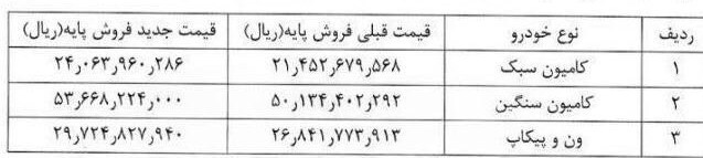 افزایش قیمت محصولات ایران خودرو دیزل / جدول قیمت انواع کامیون و کامیونت افزایش قیمت محصولات ایران خودرو دیزل / جدول قیمت انواع کامیون و کامیونت