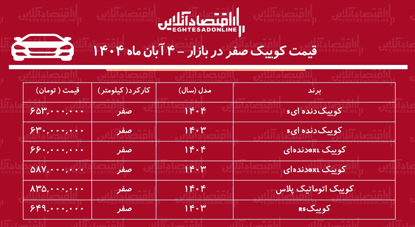 ریزش ناگهانی قیمت کوییک در بازار آزاد / کوییک ارزان شد! + جدول آبانماه ۱۴۰۴ ریزش ناگهانی قیمت کوییک در بازار آزاد / کوییک ارزان شد! + جدول آبانماه ۱۴۰۴