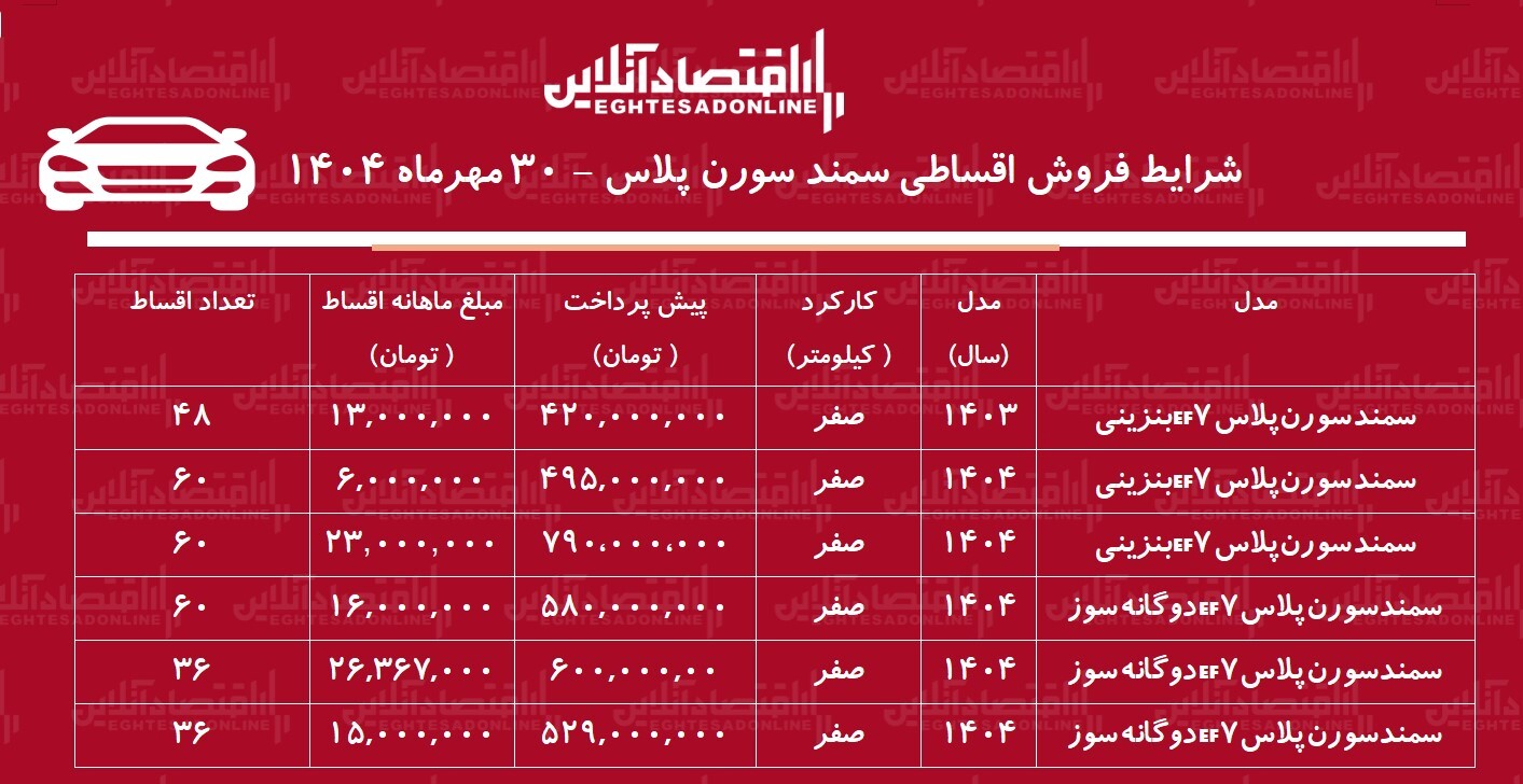 شرایط جدید فروش اقساطی سورن پلاس / با ۴۹۵ میلیون سمند سورن صفر بخرید + جدول