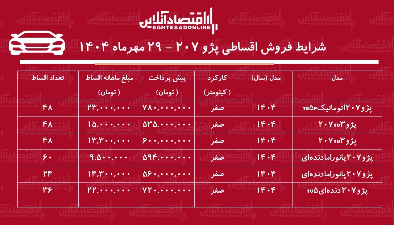 شرایط جدید فروش اقساطی پژو ۲۰۷ / با اقساط ۵ ساله خودرو بخرید + جدول شرایط جدید فروش اقساطی پژو ۲۰۷ / با اقساط ۵ ساله خودرو بخرید + جدول