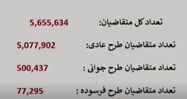 فوری/ قرعه کشی ایران خودرو آغاز شد + آمار فوری/ قرعه کشی ایران خودرو آغاز شد + آمار