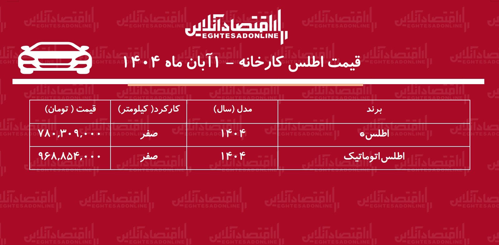 قیمت جدید اطلس در کارخانه و بازار / اطلس گران شد + جدول قیمت جدید اطلس در کارخانه و بازار / اطلس گران شد + جدول