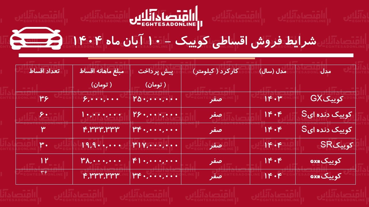 شرایط جدید فروش اقساطی کوییک / با ماهی ۴ میلیون کوییک صفر بخرید + جدول شرایط جدید فروش اقساطی کوییک / با ماهی ۴ میلیون کوییک صفر بخرید + جدول