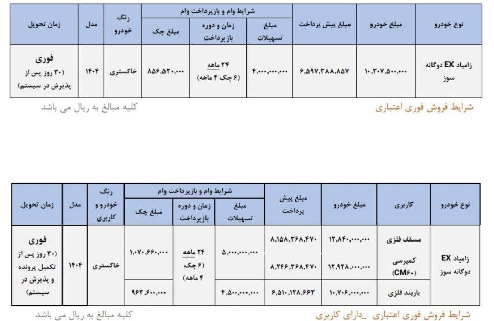 فروش فوری سایپا نیمه دوم آبان ۱۴۰۴ / با اقساط ۲۴ ماه خودرو بخرید + تحویل ۳۰ روزه فروش فوری سایپا نیمه دوم آبان ۱۴۰۴ / با اقساط ۲۴ ماه خودرو بخرید + تحویل ۳۰ روزه