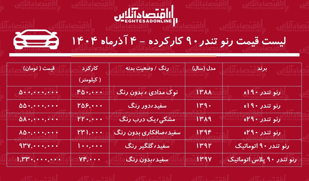 قیمت تندر ۹۰ کارکرده / تندر ۹۰ اتوماتیک در بازار چند؟ + جدول آذر ۱۴۰۴