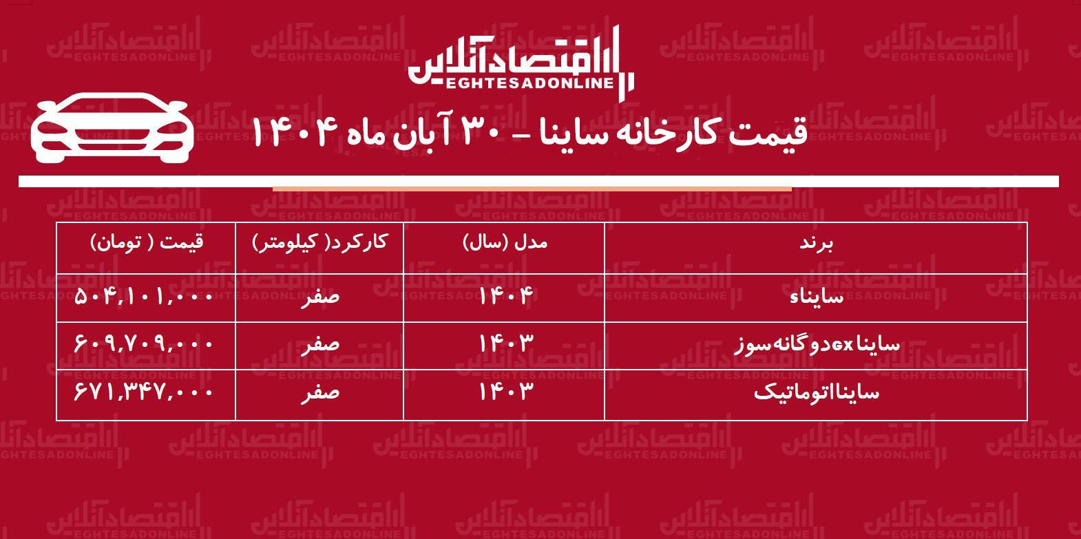 قیمت جدید کارخانه ساینا اعلام شد / افزایش ۹۰ تا ۱۰۳ میلیون تومانی + جدول آبان ۱۴۰۴ قیمت جدید کارخانه ساینا اعلام شد / افزایش ۹۰ تا ۱۰۳ میلیون تومانی + جدول آبان ۱۴۰۴