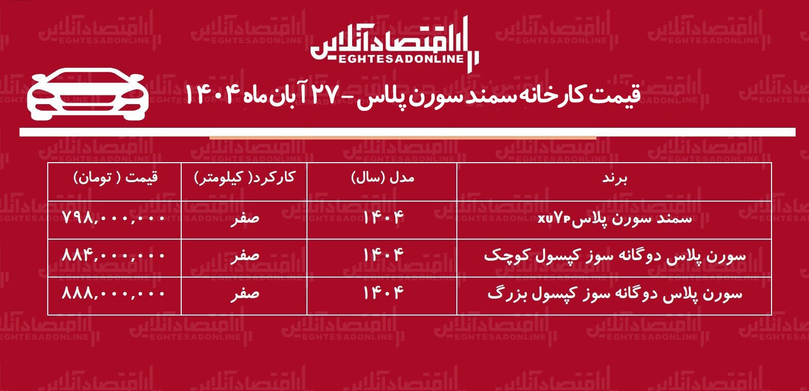 قیمت جدید کارخانه سورن پلاس / سمند سورن گران شد + آبان ۱۴۰۴ قیمت جدید کارخانه سورن پلاس / سمند سورن گران شد + آبان ۱۴۰۴