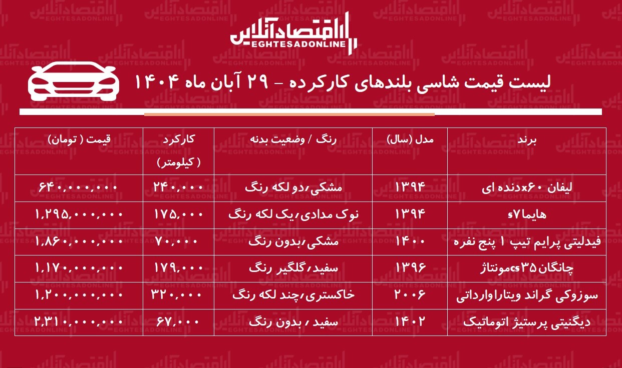 قیمت شاسی بلندهای کارکرده / با۶۴۰ میلیون تومان شاسی بلند بخرید! + جدول قیمت شاسی بلندهای کارکرده / با۶۴۰ میلیون تومان شاسی بلند بخرید! + جدول
