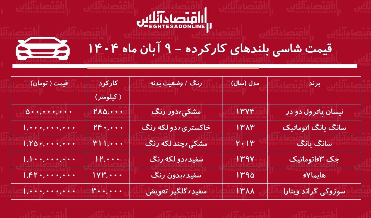لیست قیمت شاسی بلند ارزان دست دوم / با ۵۰۰ میلیون تومان شاسی بلند بخرید! + جدول لیست قیمت شاسی بلند ارزان دست دوم / با ۵۰۰ میلیون تومان شاسی بلند بخرید! + جدول