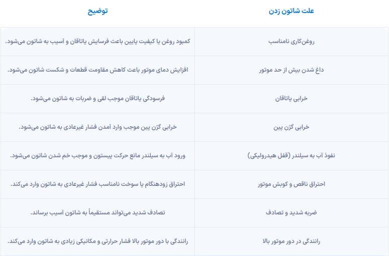 دلیل شاتون زدن خودرو چیست دلیل شاتون زدن خودرو چیست