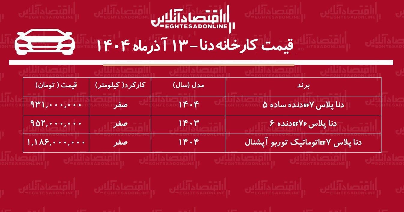 قیمت جدید کارخانه دنا اعلام شد + جدول آذر ۱۴۰۴