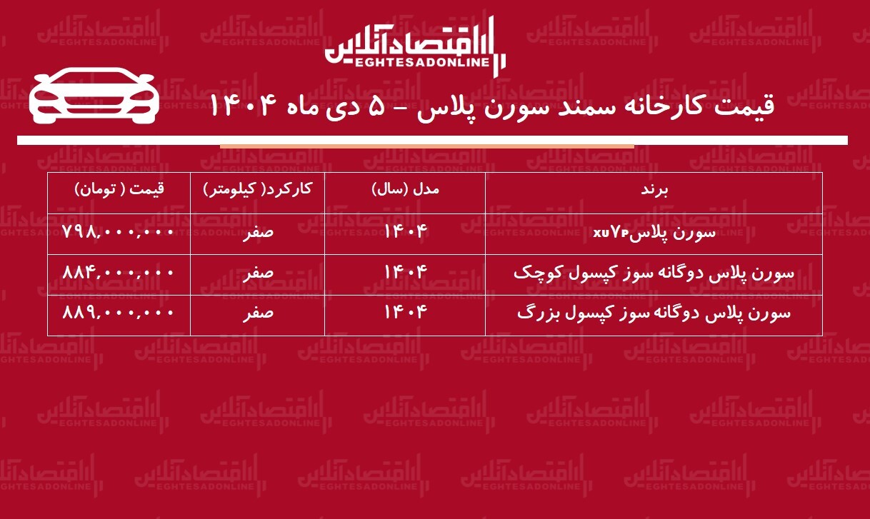 قیمت جدید کارخانه سورن پلاس اعلام شد + جدول دی ۱۴۰۴ قیمت جدید کارخانه سورن پلاس اعلام شد + جدول دی ۱۴۰۴