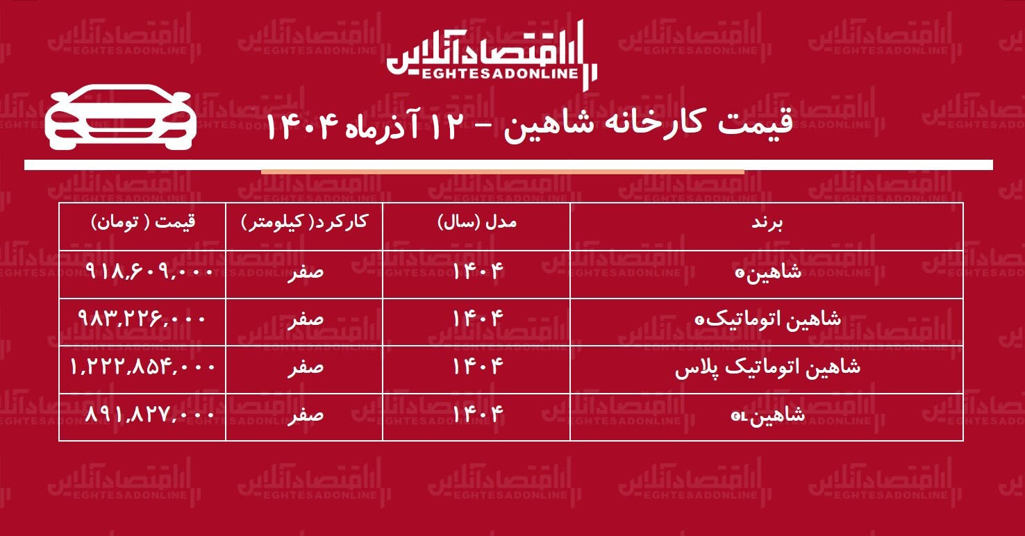 قیمت جدید کارخانه شاهین اعلام شد + جدول آذر ۱۴۰۴ قیمت جدید کارخانه شاهین اعلام شد + جدول آذر ۱۴۰۴