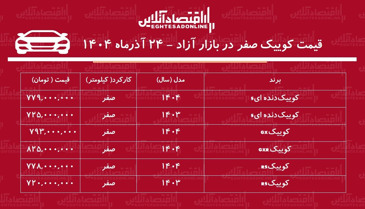 کوییک بازار خودرو را بهم ریخت / افزایش شدید قیمت کوییک در ۲۴ ساعت! + جدول کوییک بازار خودرو را بهم ریخت / افزایش شدید قیمت کوییک در ۲۴ ساعت! + جدول