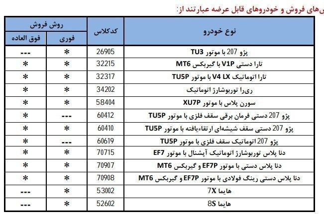 آغاز ثبتنام فروش فوری ایران خودرو از فردا ۸ بهمن ۱۴۰۴ / متقاضیان ثبتنام ایران خودرو بخوانند آغاز ثبتنام فروش فوری ایران خودرو از فردا ۸ بهمن ۱۴۰۴ / متقاضیان ثبتنام ایران خودرو بخوانند