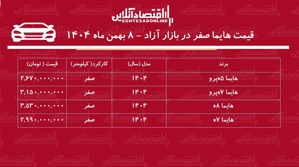 افزایش نجومی شاسیبلند محبوب بازار / قیمت هایما سر به فلک کشید! + جدول افزایش نجومی شاسیبلند محبوب بازار / قیمت هایما سر به فلک کشید! + جدول