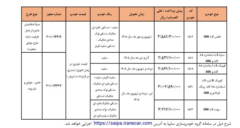 ثبت نام سایپا فردا یکشنبه ۱۴ دی ۱۴۰۴ / با ۳۰۰ میلیون اطلس، سهند، کوییک و ساینا بخرید + لینک ثبت نام سایپا فردا یکشنبه ۱۴ دی ۱۴۰۴ / با ۳۰۰ میلیون اطلس، سهند، کوییک و ساینا بخرید + لینک