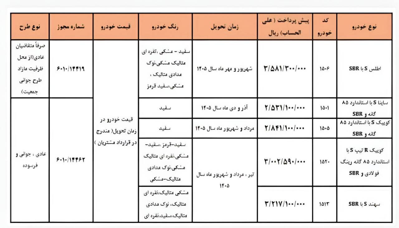 سود ۳۲۰ میلیون تومانی برای دارندگان کارت ملی / متقاضیان قرعه کشی سایپا بخوانند + شرایط ثبتنام + لینک سود ۳۲۰ میلیون تومانی برای دارندگان کارت ملی / متقاضیان قرعه کشی سایپا بخوانند + شرایط ثبتنام + لینک