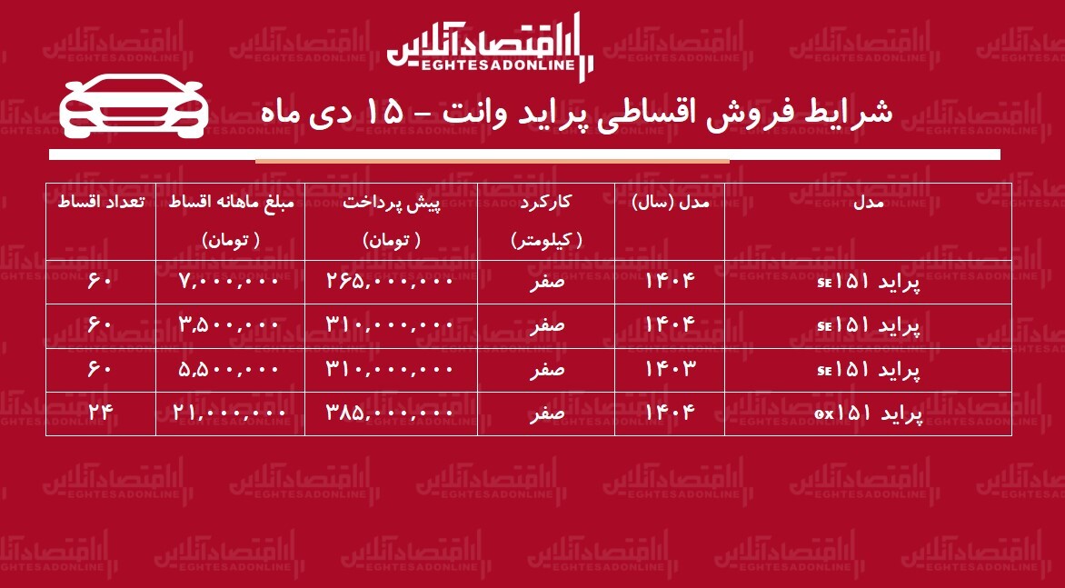 شرایط جدید فروش اقساطی پراید وانت دیماه ۱۴۰۴ / با اقساط ۵ ساله پراید وانت بخرید + جدول شرایط جدید فروش اقساطی پراید وانت دیماه ۱۴۰۴ / با اقساط ۵ ساله پراید وانت بخرید + جدول