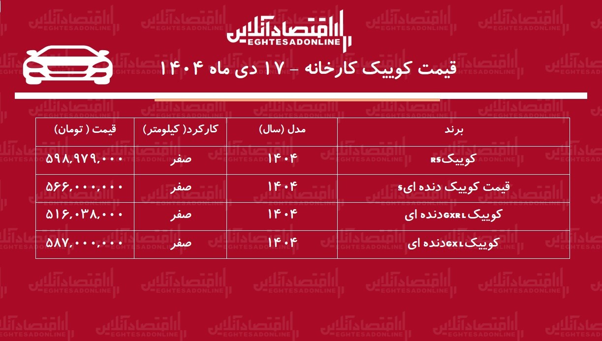 قیمت جدید کارخانه کوییک اعلام شد / افزایش قیمت کوییک در کارخانه + جدول دیماه ۱۴۰۴ قیمت جدید کارخانه کوییک اعلام شد / افزایش قیمت کوییک در کارخانه + جدول دیماه ۱۴۰۴
