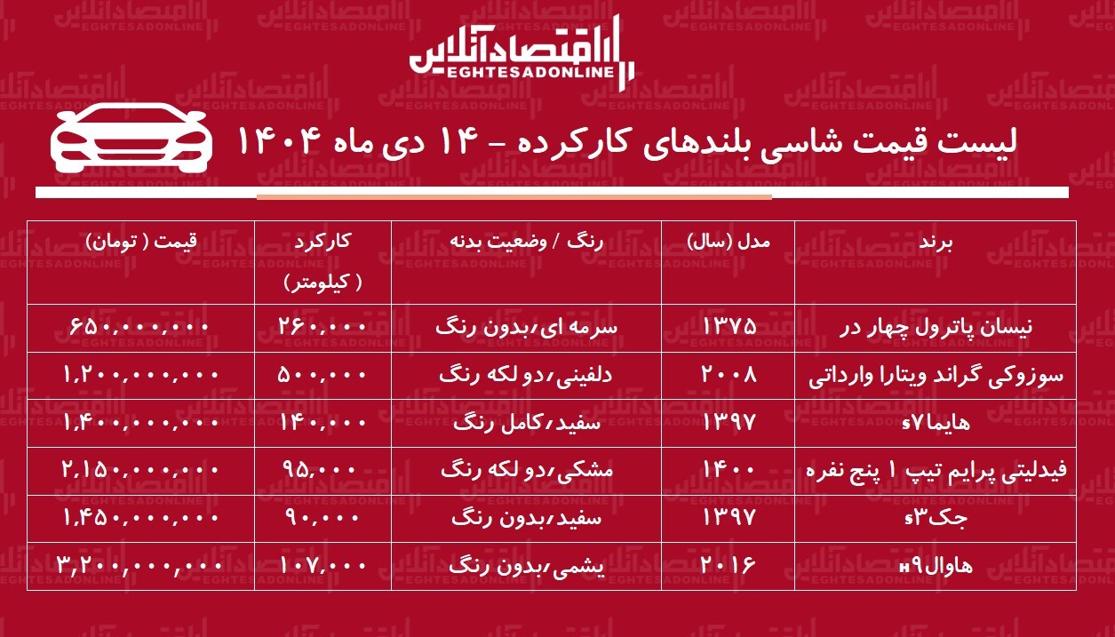 قیمت شاسی بلندهای کارکرده / با ۶۵۰ میلیون تومان شاسی بلند بخرید! + جدول قیمت شاسی بلندهای کارکرده / با ۶۵۰ میلیون تومان شاسی بلند بخرید! + جدول