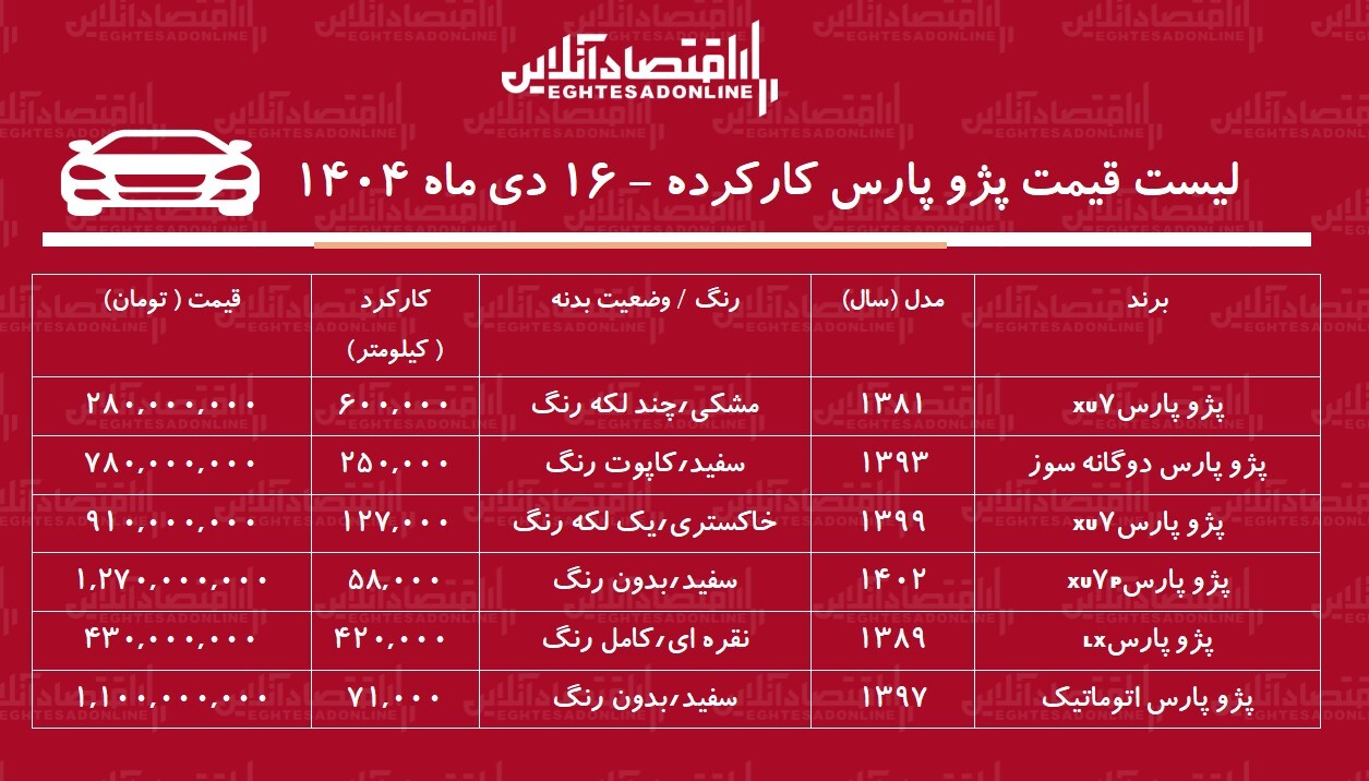لیست قیمت پژوپارس کارکرده / ارزانترین پژوپارس در بازار چند؟ + جدول لیست قیمت پژوپارس کارکرده / ارزانترین پژوپارس در بازار چند؟ + جدول