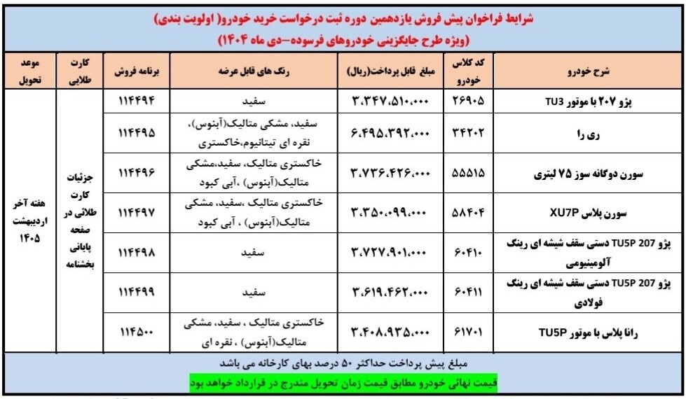 پیشفروش ۷ محصول ایران خودرو دی ۱۴۰۴ / جزئیات ثبتنام پژو ۲۰۷، ری را ، سورن و رانا پلاس + لینک ثبتنام پیشفروش ۷ محصول ایران خودرو دی ۱۴۰۴ / جزئیات ثبتنام پژو ۲۰۷، ری را ، سورن و رانا پلاس + لینک ثبتنام