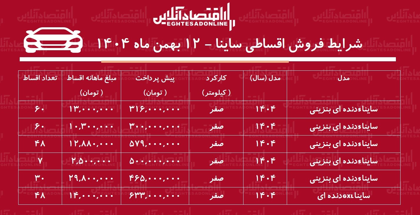 شرایط جدید فروش اقساطی ساینا بهمنماه ۱۴۰۴ / با ماهی ۲ میلیون تومان ساینا بخرید + جدول شرایط جدید فروش اقساطی ساینا بهمنماه ۱۴۰۴ / با ماهی ۲ میلیون تومان ساینا بخرید + جدول