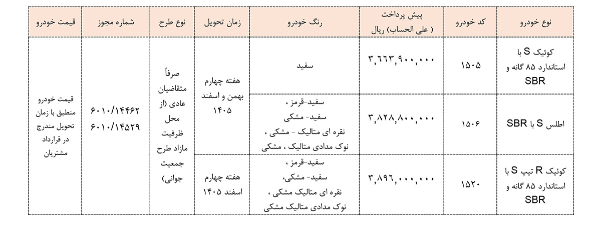 شرایط پیشفروش سایپا اردیبهشت ۱۴۰۵ / بدون قرعهکشی و فقط با ۳۶۶ ملیون تومان خودرو بخرید + لینک شرایط پیشفروش سایپا اردیبهشت ۱۴۰۵ / بدون قرعهکشی و فقط با ۳۶۶ ملیون تومان خودرو بخرید + لینک