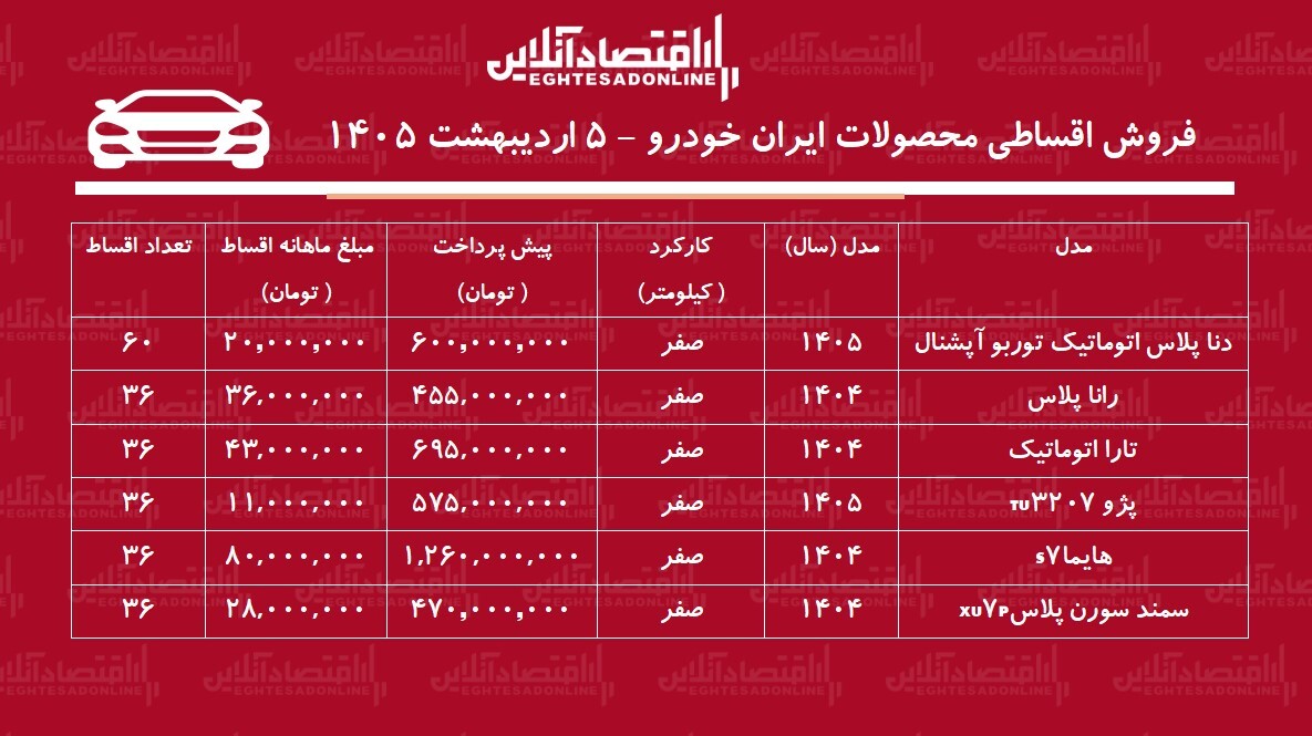 شرایط جدید فروش اقساطی محصولات ایران خودرو اردیبهشتماه ۱۴۰۵ / با ۴۵۵ میلیون تومان خودرو بخرید + جدول شرایط جدید فروش اقساطی محصولات ایران خودرو اردیبهشتماه ۱۴۰۵ / با ۴۵۵ میلیون تومان خودرو بخرید + جدول