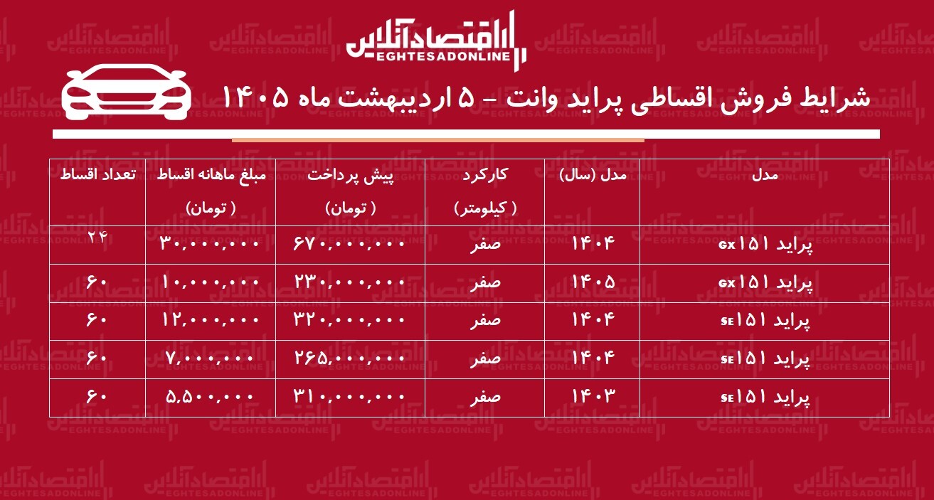 شرایط جدید فروش اقساطی پراید وانت اردیبهشتماه ۱۴۰۵ / با ماهی ۷ میلیون تومان پراید وانت بخرید + جدول شرایط جدید فروش اقساطی پراید وانت اردیبهشتماه ۱۴۰۵ / با ماهی ۷ میلیون تومان پراید وانت بخرید + جدول