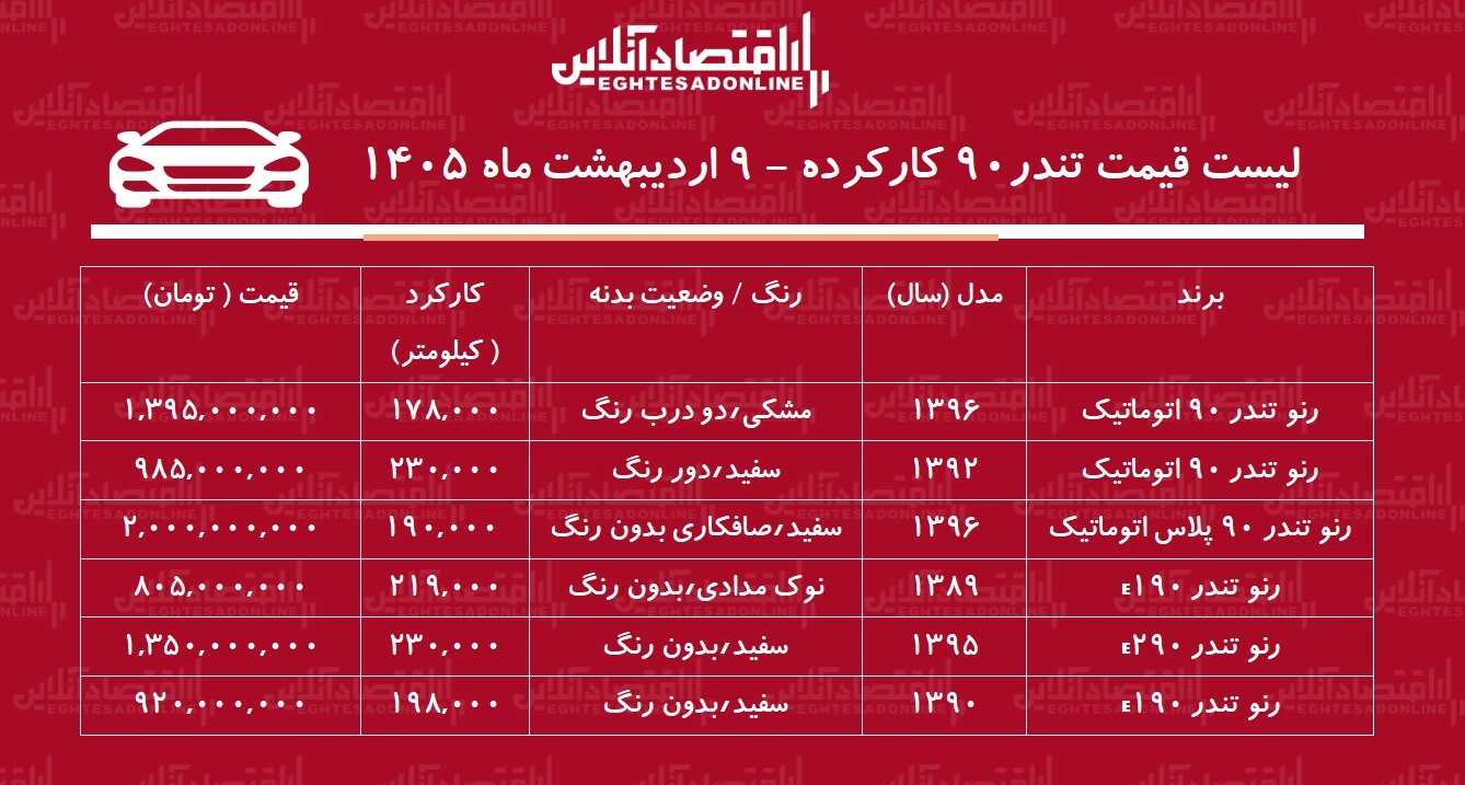 قیمت تندر ۹۰ کارکرده / تندر ۹۰ اتوماتیک در بازار چند؟ + جدول قیمت تندر ۹۰ کارکرده / تندر ۹۰ اتوماتیک در بازار چند؟ + جدول