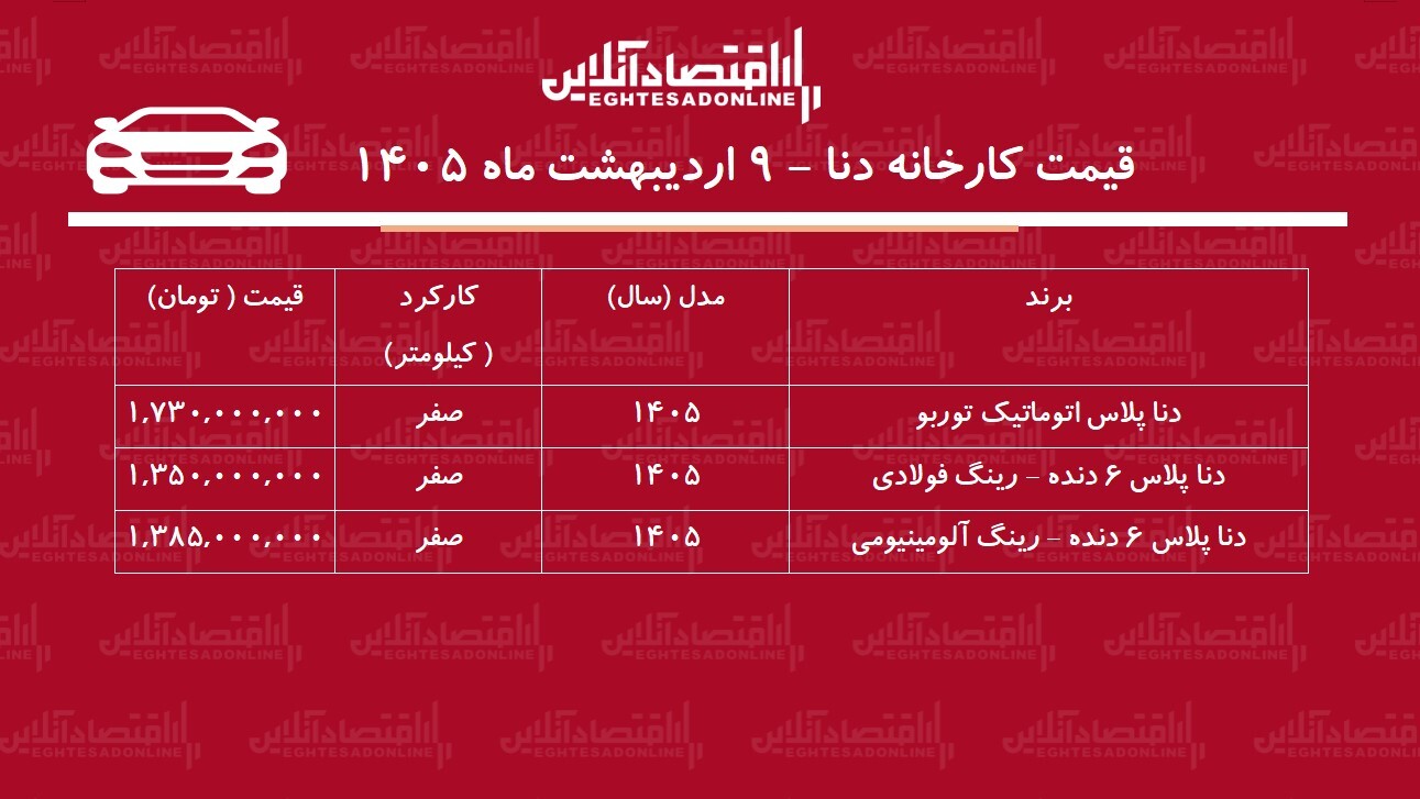 قیمت جدید کارخانه دنا پلاس اعلام شد + جدول اردیبهشت ۱۴۰۵ قیمت جدید کارخانه دنا پلاس اعلام شد + جدول اردیبهشت ۱۴۰۵