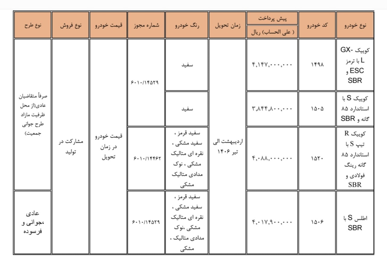 آغاز ثبتنام طرح پیش فروش سایپا از فردا ۲۲ اردیبهشت ۱۴۰۵ / در طرح پیشفروش سایپا شرکت کنیم یا نه؟ آغاز ثبتنام طرح پیش فروش سایپا از فردا ۲۲ اردیبهشت ۱۴۰۵ / در طرح پیشفروش سایپا شرکت کنیم یا نه؟
