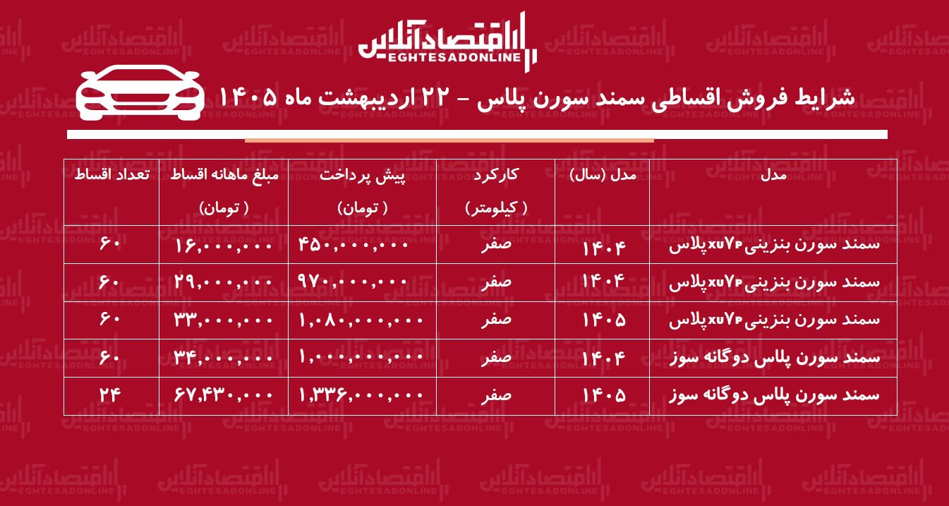 شرایط جدید فروش اقساطی سمند سورن در بازار / با اقساط ۵ ساله خودرو بخرید + جدول اردیبهشت ۱۴۰۵