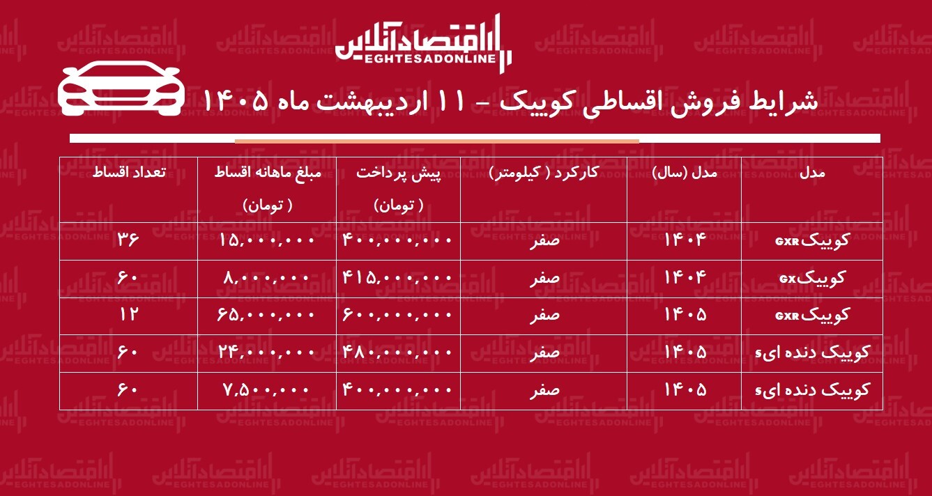 شرایط جدید فروش اقساطی کوییک در بازار / با ماهی ۸ میلیون تومان کوییک بخرید + جدول شرایط جدید فروش اقساطی کوییک در بازار / با ماهی ۸ میلیون تومان کوییک بخرید + جدول