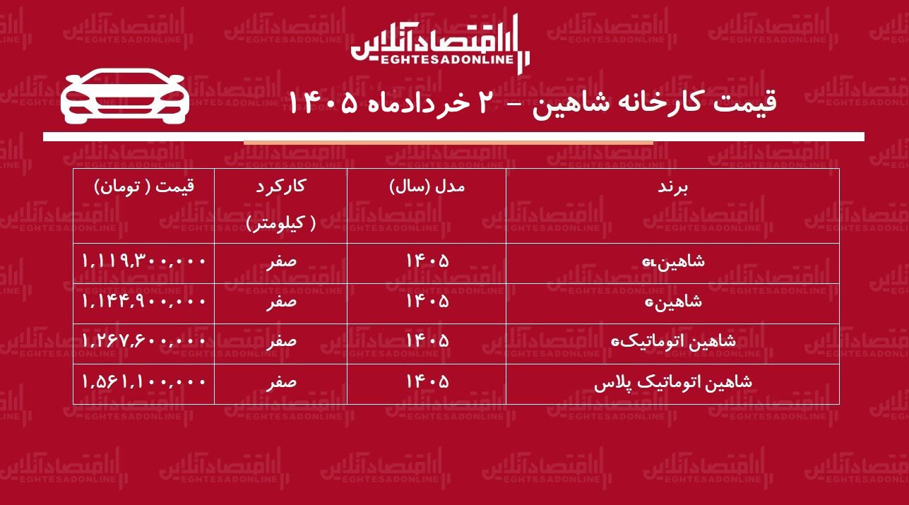 قیمت جدید کارخانه شاهین اعلام شد + جدول خرداد ۱۴۰۵ قیمت جدید کارخانه شاهین اعلام شد + جدول خرداد ۱۴۰۵