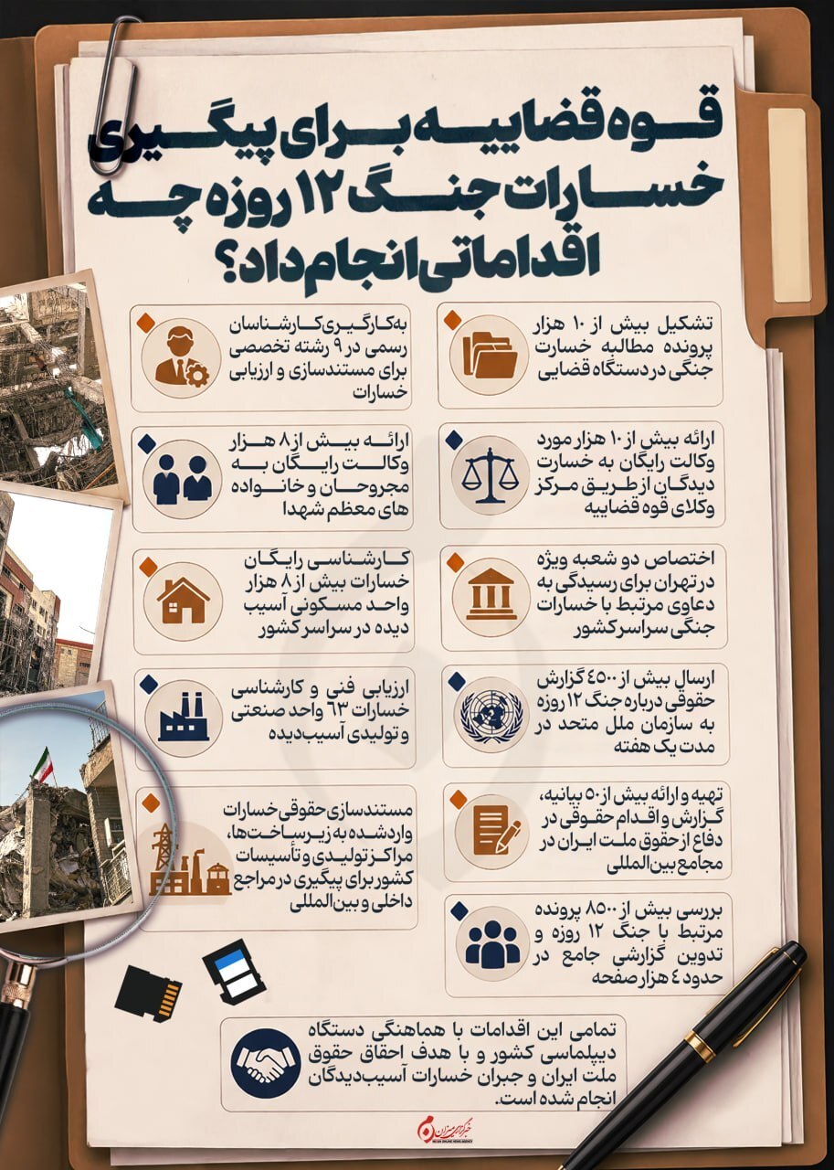 اینفوگرافیک/ قوه قضاییه برای پیگیری خسارات جنگ ۱۲ روزه چه اقداماتی انجام داد؟ اینفوگرافیک/ قوه قضاییه برای پیگیری خسارات جنگ ۱۲ روزه چه اقداماتی انجام داد؟