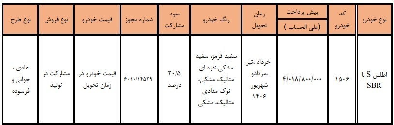 خبر مهم برای متقاضیان خودرو / جزئیات طرح فروش اطلس اعلام شد خبر مهم برای متقاضیان خودرو / جزئیات طرح فروش اطلس اعلام شد
