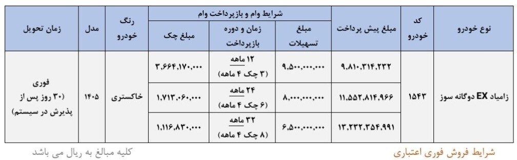 شرایط ثبت نام فروش فوری سایپا تیر ۱۴۰۵/ با اقساط ۳۲ ماهه خودرو بخرید + تحویل ۳۰ روزه شرایط ثبت نام فروش فوری سایپا تیر ۱۴۰۵/ با اقساط ۳۲ ماهه خودرو بخرید + تحویل ۳۰ روزه
