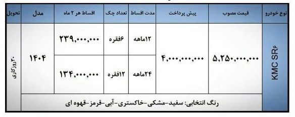 شرایط ثبت نام فروش فوری کرمان موتور خرداد ۱۴۰۵/ با اقساط ۲۴ ماهه خودرو بخرید + تحویل ۳۰ روزه شرایط ثبت نام فروش فوری کرمان موتور خرداد ۱۴۰۵/ با اقساط ۲۴ ماهه خودرو بخرید + تحویل ۳۰ روزه