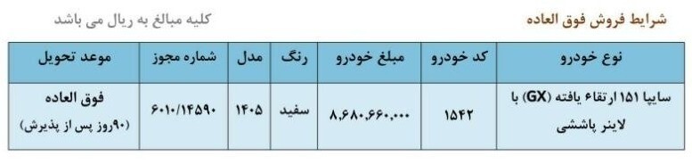 شرایط ثبت نام فروش فوق العاده سایپا تیر ۱۴۰۵/ بدون قرعهکشی و با تحویل ۹۰ روزه خودرو بخرید + لینک شرایط ثبت نام فروش فوق العاده سایپا تیر ۱۴۰۵/ بدون قرعهکشی و با تحویل ۹۰ روزه خودرو بخرید + لینک