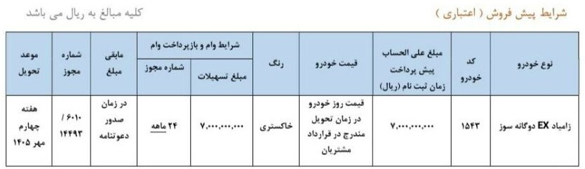 شرایط ثبت نام پیش فروش سایپا/ بدون قرعهکشی و فقط با 700 میلیون تومان خودرو بخرید + اقساط 24 ماهه شرایط ثبت نام پیش فروش سایپا/ بدون قرعهکشی و فقط با 700 میلیون تومان خودرو بخرید + اقساط 24 ماهه