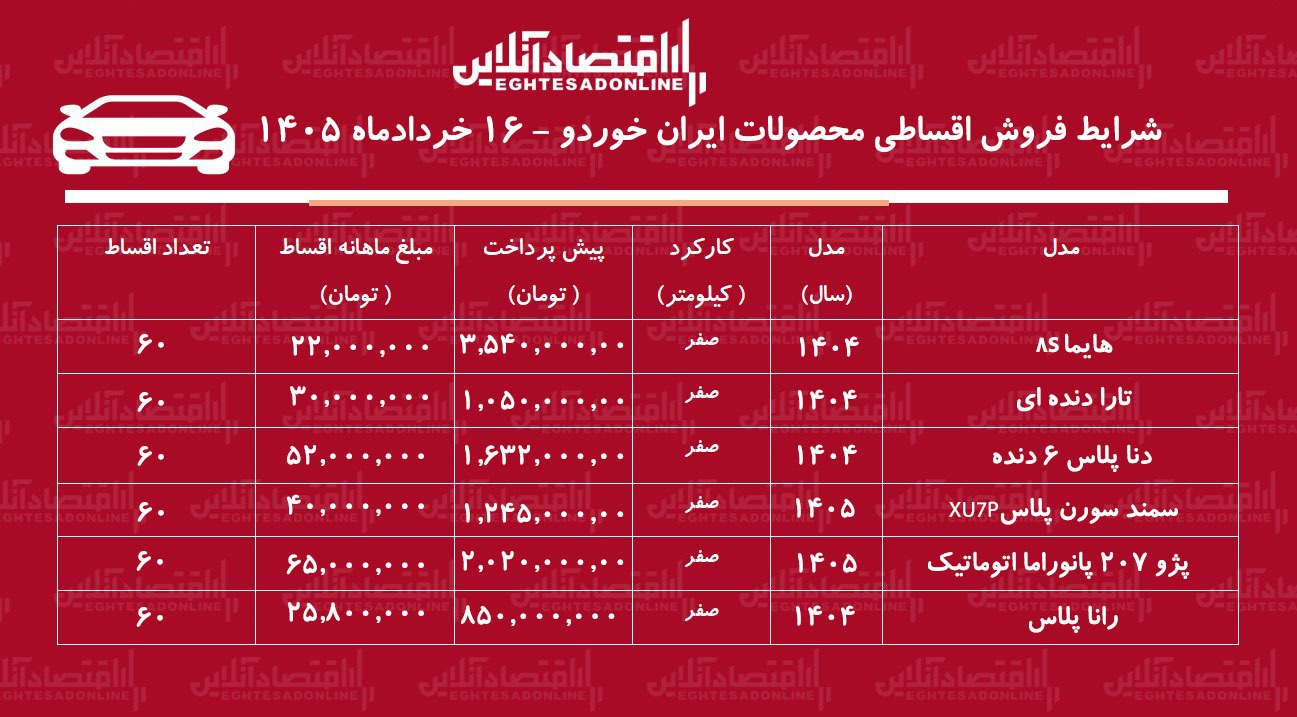 شرایط جدید فروش اقساطی محصولات ایران خودرو در بازار / تارا، هایما، دنا، سمند سورن و رانا با اقساط بلندمدت + جدول خردادماه ۱۴۰۵ شرایط جدید فروش اقساطی محصولات ایران خودرو در بازار / تارا، هایما، دنا، سمند سورن و رانا با اقساط بلندمدت + جدول خردادماه ۱۴۰۵