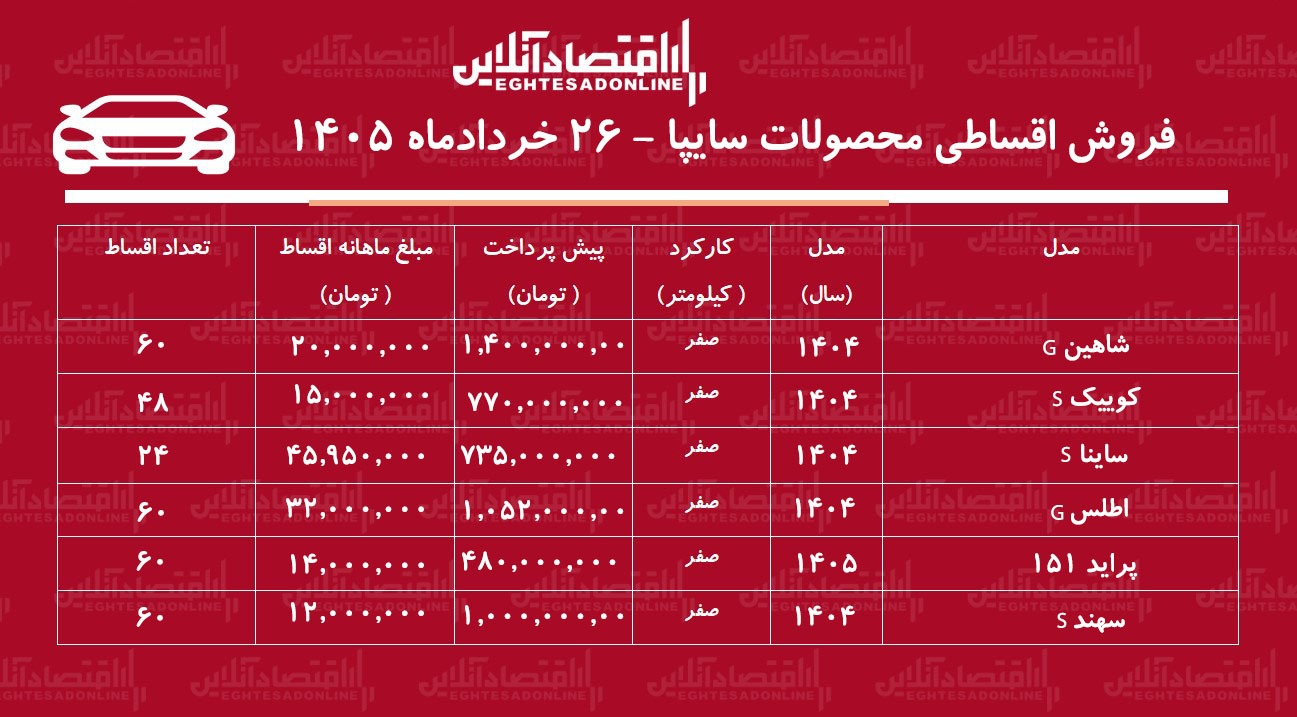 شرایط جدید فروش اقساطی محصولات سایپا در بازار/ اطلس، شاهین، پرایدوانت، سهند و ساینا با اقساط بلندمدت+ جدول خردادماه ۱۴۰۵