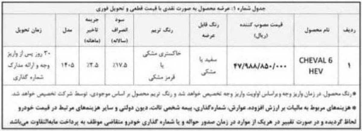 شرایط فروش فوری ۱ محصول بهمن موتور ویژه خرداد ۱۴۰۵ / بدون قرعه کشی و با تحویل ۳۰ روزه خودرو بخرید + لینک شرایط فروش فوری ۱ محصول بهمن موتور ویژه خرداد ۱۴۰۵ / بدون قرعه کشی و با تحویل ۳۰ روزه خودرو بخرید + لینک