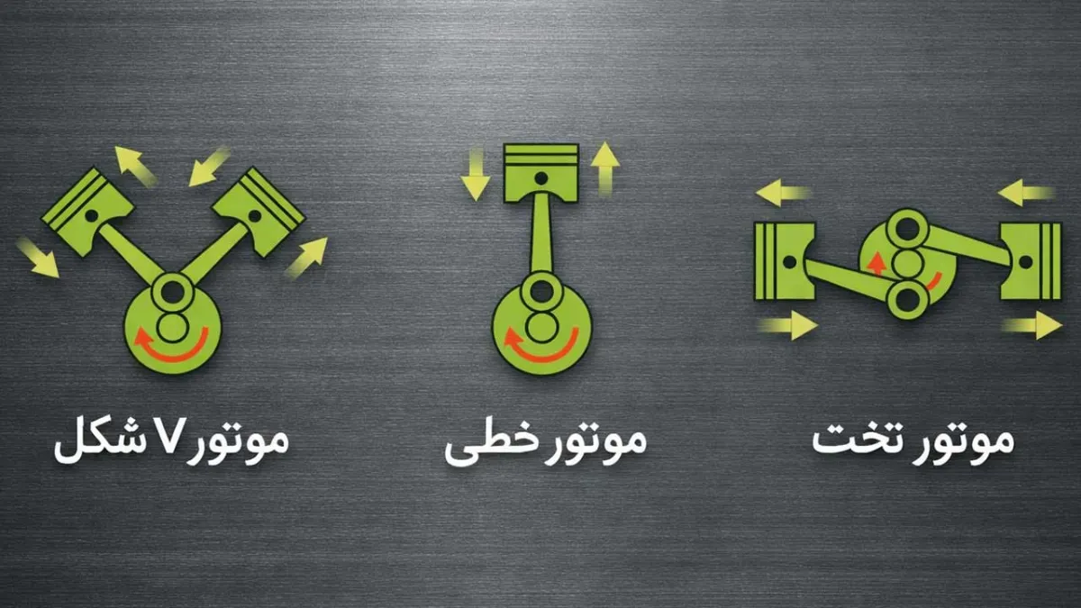 چرا پیشرانههای تخت از موتورهای خطی بهتر هستند؟ چرا پیشرانههای تخت از موتورهای خطی بهتر هستند؟
