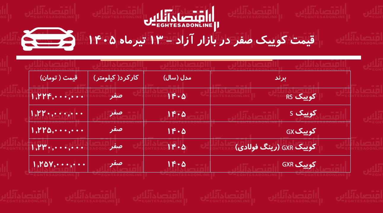 جهش ناگهانی قیمت کوییک در بازار/ موج گرانی به کوییک رسید+ جدول تیرماه ۱۴۰۵ جهش ناگهانی قیمت کوییک در بازار/ موج گرانی به کوییک رسید+ جدول تیرماه ۱۴۰۵